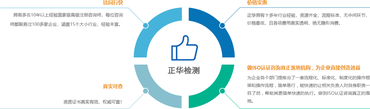 内容