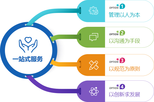 内容